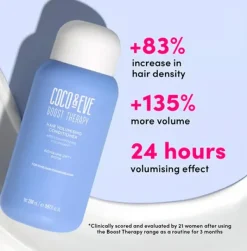 Outlet COCO & EVE Acondicionador Volumen