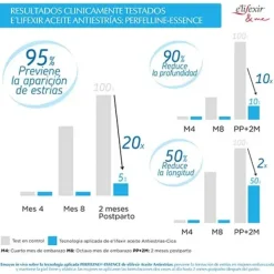 Outlet E'LIFEXIR Antiestrías-Cica