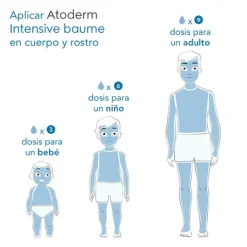 New Atoderm Intensive Cuidado Pieles Atópicas Lociones