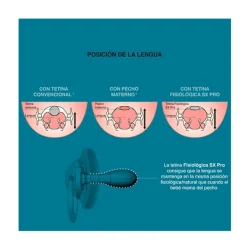 Online SUAVINEX Chupete Fisiológico Silicona