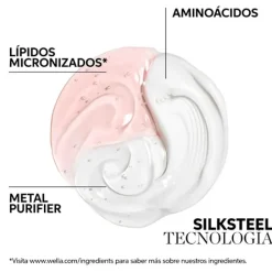 Sale Wella Professionals Cofre Fusion