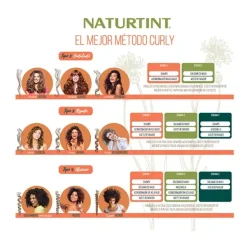 New NATURTINT Curl Definer Hair Mask