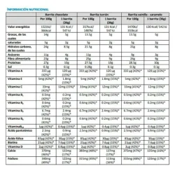 Best SIKEN Diet Barrita Sabor Turrón