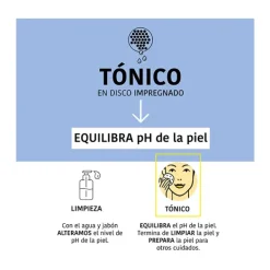 Clearance Discos Hidratantes De Arándanos Limpieza