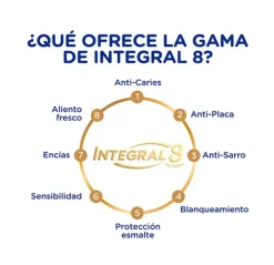 Sale SIGNAL Integral 8 Aliento Fresco