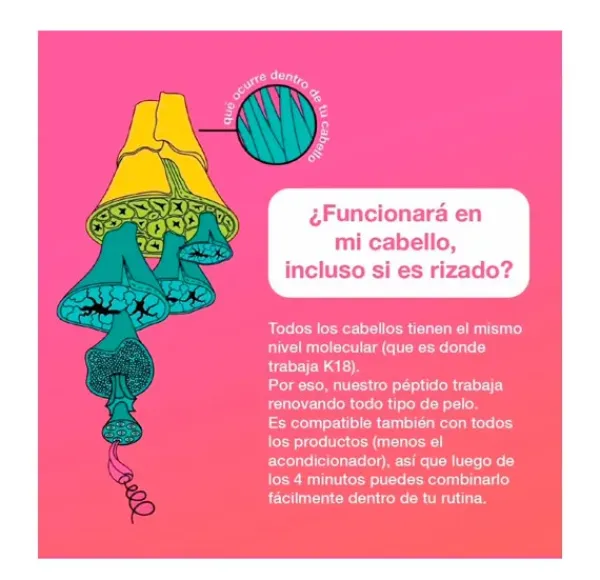 Leave-in Molecular Repair Mask*K18 Hot