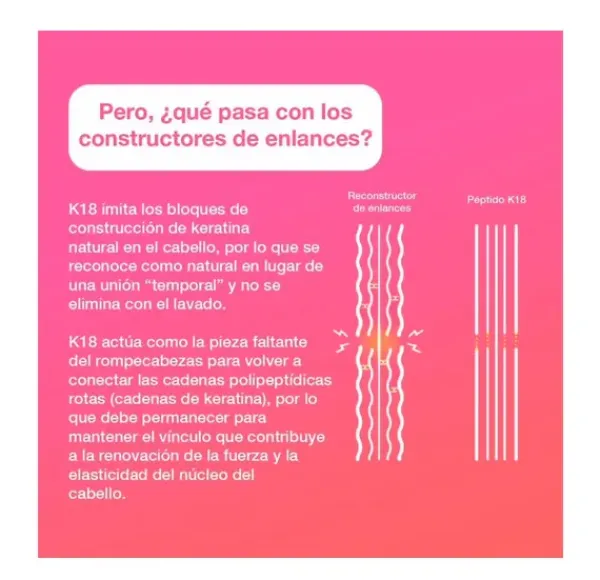 Leave-in Molecular Repair Mask*K18 Hot