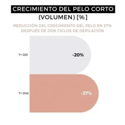 Outlet ARGANOUR Men After Shave