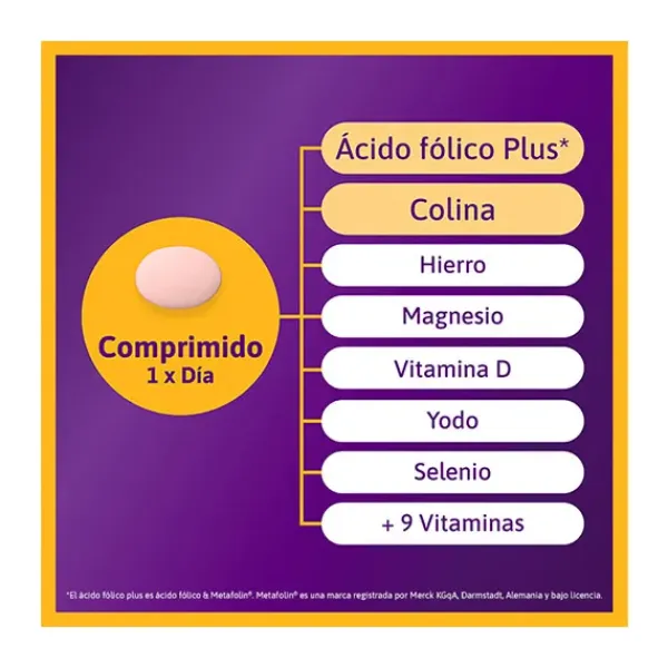 Clearance FEMBION Principio Del Embarazo 1