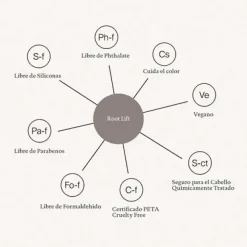 Discount LIVING PROOF Spray Capilar Volumen Ligero