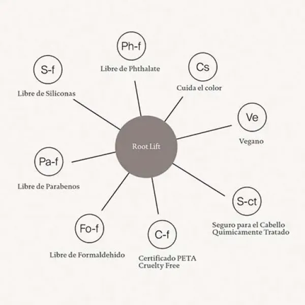 Discount LIVING PROOF Spray Capilar Volumen Ligero