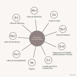 Clearance LIVING PROOF Spray Capilar Voluminizador Y Texturizante