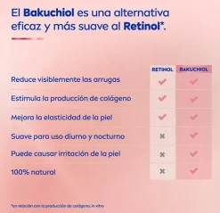 Discount Tratamiento Efecto Lifting Bakuchiol Hidratación