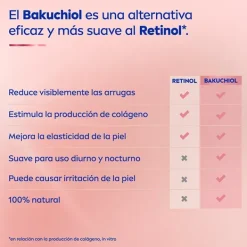 Tratamiento Efecto Lifting*NIVEA Sale